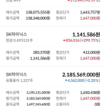 17억 대출로 SK하이닉스 23억 투자한 공무원 계좌가 주목받는 이유