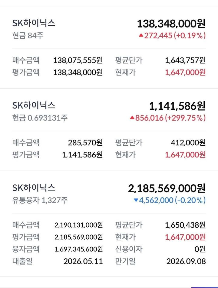 17억 대출로 SK하이닉스 23억 투자한 공무원 계좌가 주목받는 이유