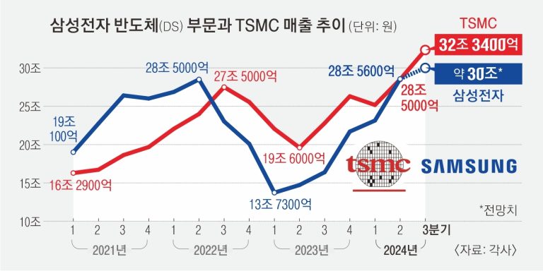 반도체 슈퍼사이클의 그림자: TSMC까지 번진 성과급 불만의 본질