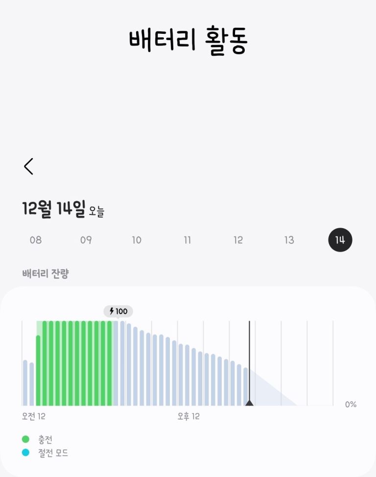 갤럭시 배터리가 갑자기 빨리 닳을 때, One UI 설정으로 해결하는 방법