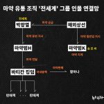 텔레그램 마약 거래, 이제 경찰의 눈에서 피할 수 없다