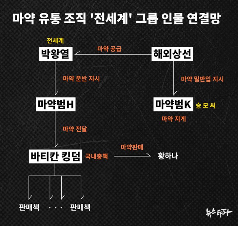 텔레그램 마약 거래, 이제 경찰의 눈에서 피할 수 없다