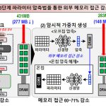 트랜스포머의 세 가지 투영, 정말 모두 필요할까? 효율성 재정의하는 새로운 연구