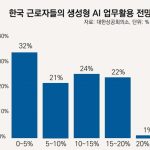 인간의 주목을 원한다면 인간의 노력이 필요하다: AI 시대 새로운 업무 매너의 부상