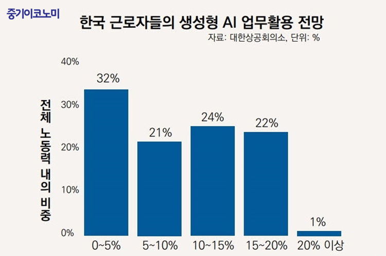 인간의 주목을 원한다면 인간의 노력이 필요하다: AI 시대 새로운 업무 매너의 부상