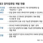 마이크로소프트의 3 년 양자 컴퓨터 공약, 기술적 확신인가 또 다른 과장인가