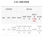 125GB 5G 알뜰요금제 1만 9천 원대, 가격 경쟁의 이면과 실제 체감 품질