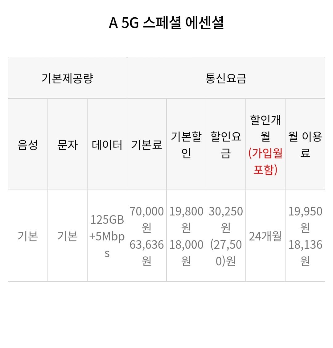 125GB 5G 알뜰요금제 1만 9천 원대, 가격 경쟁의 이면과 실제 체감 품질