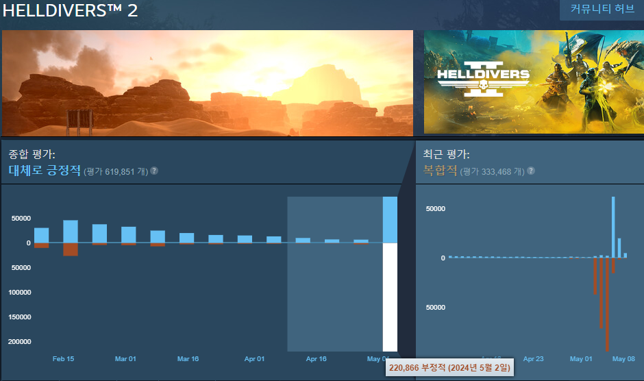 스팀 워크숍의 갑작스러운 공백, 사용자들의 불안감 확산