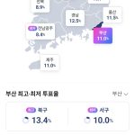 부산 북구 투표율 13.4%, 온라인 커뮤니티가 주목한 이유와 유권자의 심리