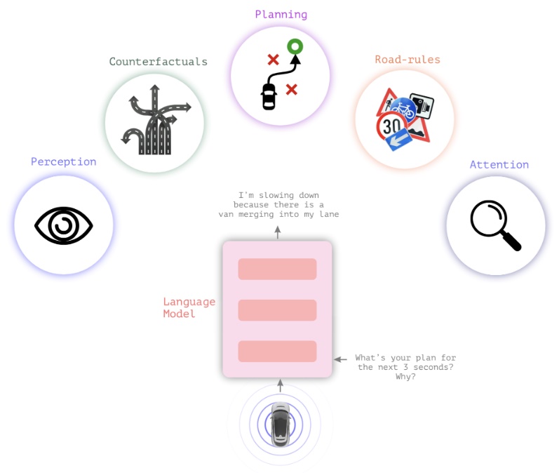 자율주행의 패러다임 전환, '언어는 독이다'가 말하는 진짜 이유