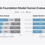 애플이 구글과 손을 잡은 이유, 'Apple Foundation Models'가 바꾸는 AI 생태계
