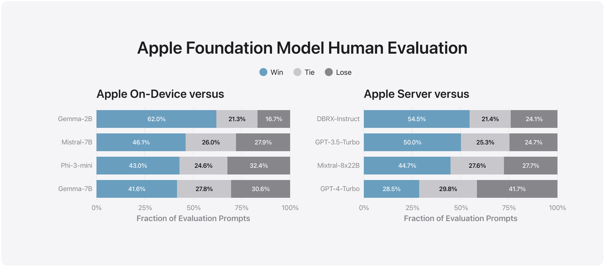 애플이 구글과 손을 잡은 이유, 'Apple Foundation Models'가 바꾸는 AI 생태계