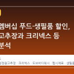 네이버 멤버십 푸드·생필품 할인, 청정원 고추장과 크리넥스 등 체감가 분석