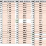 스팀 레벨 오차의 진실: 왜 아무것도 안 했는데 경험치가 늘었나