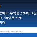 주가 폭등에도 수익률 2%에 그친 은행 ELD, '녹아웃'으로 무너진 기대