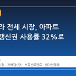 서울 빌라 전세 시장, 아파트 품귀에 갱신권 사용률 32%로 급증