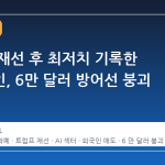 트럼프 재선 후 최저치 기록한 비트코인, 6만 달러 방어선 붕괴
