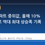 서울 아파트 중위값, 올해 10% 급등으로 역대 최대 상승폭 기록