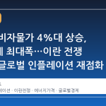 미국 소비자물가 4%대 상승, 3년 만에 최대폭…이란 전쟁 여파로 글로벌 인플레이션 재점화