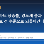 서울 아파트 상승률, 양도세 중과 유예 종료 전 수준으로 되돌아간다