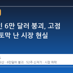 비트코인 6만 달러 붕괴, 고점 대비 반토막 난 시장 현실