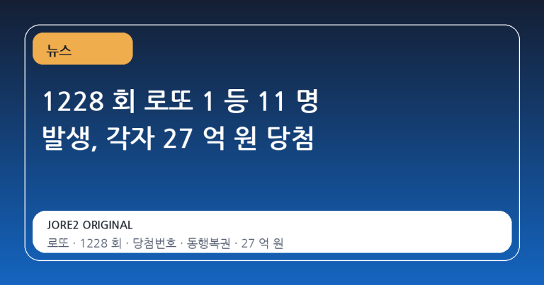 1228 회 로또 1 등 11 명 발생, 각자 27 억 원 당첨