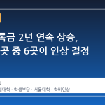 대학 등록금 2년 연속 상승, 전국 10곳 중 6곳이 인상 결정