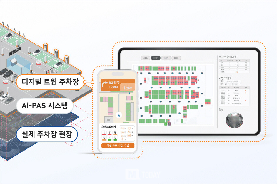 휴맥스모빌리티, AI 주차 솔루션으로 모빌리티 인프라의 판을 바꾼다