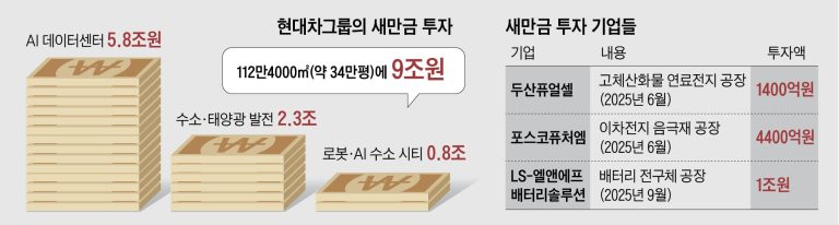 기아, 새만금 데이터센터를 그룹 공동 자산으로? 피지컬 AI 시대의 핵심 인프라가 되는 이유