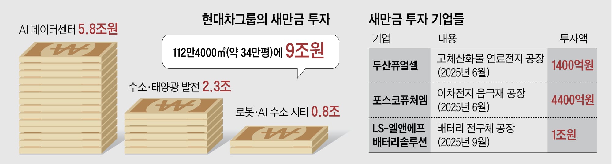 기아, 새만금 데이터센터를 그룹 공동 자산으로? 피지컬 AI 시대의 핵심 인프라가 되는 이유