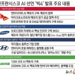 샌프란시스코 AI 선언을 바라보는 중국의 시선과 글로벌 협력의 새로운 국면