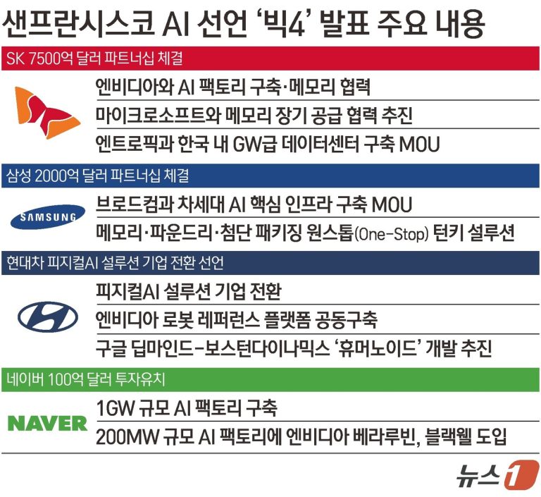샌프란시스코 AI 선언을 바라보는 중국의 시선과 글로벌 협력의 새로운 국면