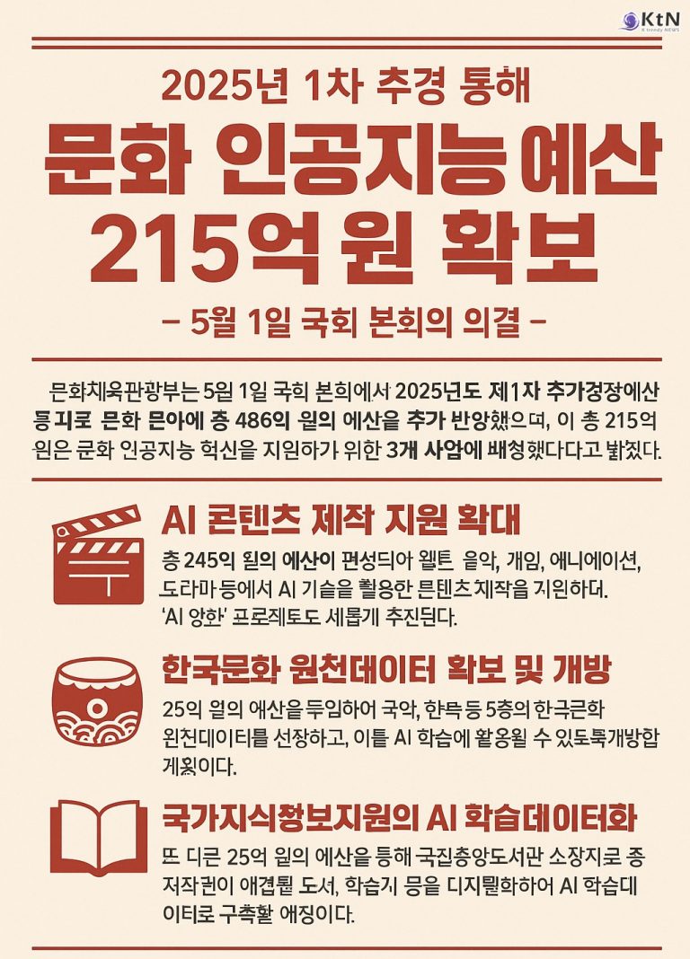 15분 AI 영화 제작비 1500만원, 영상업계는 왜 문체부에 손을 벌렸나