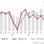 현대모비스 2분기 실적 분석, 전장화와 AS가 만든 12.1% 영업이익 성장의 의미