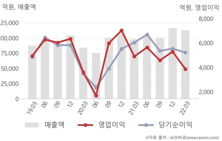 현대모비스 2분기 실적 분석, 전장화와 AS가 만든 12.1% 영업이익 성장의 의미