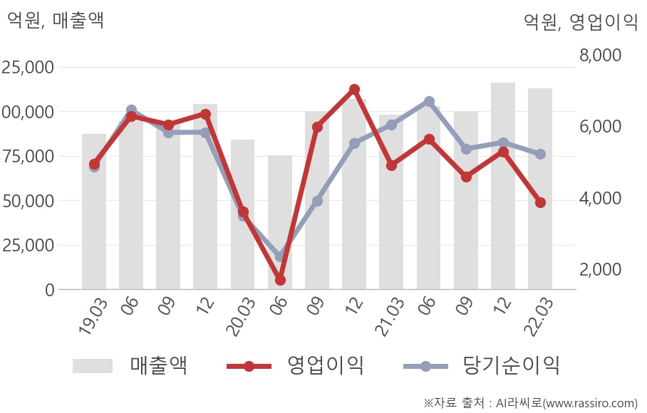 현대모비스 2분기 실적 분석, 전장화와 AS가 만든 12.1% 영업이익 성장의 의미