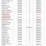 여름 장마철을 앞두고 와이퍼 세트가 뜨는 이유와 실제 구매 포인트