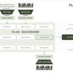 영상 생성 AI 가 공장을 움직이다, FLUX 3 와 mimic 의 결합이 가져온 물리적 AI 의 전환점