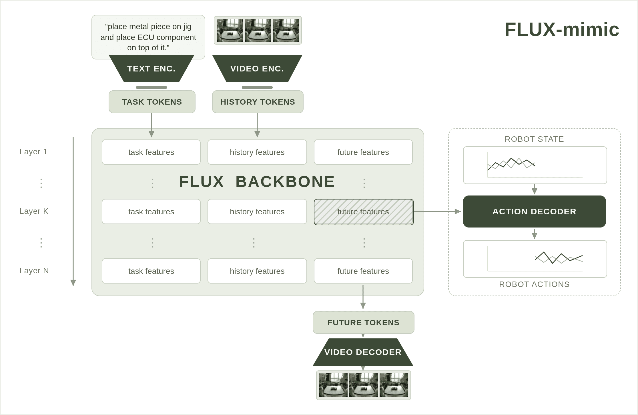 영상 생성 AI 가 공장을 움직이다, FLUX 3 와 mimic 의 결합이 가져온 물리적 AI 의 전환점
