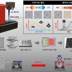 빛만 비추면 버튼이 솟아오른다, KAIST가 만든 차세대 인터페이스의 실체