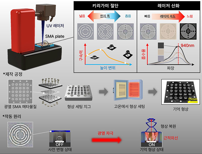빛만 비추면 버튼이 솟아오른다, KAIST가 만든 차세대 인터페이스의 실체