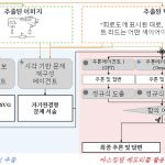KAIST가 세계를 놀라게 한 이유, 그림과 글로 물리 법칙을 이해하는 AI의 등장