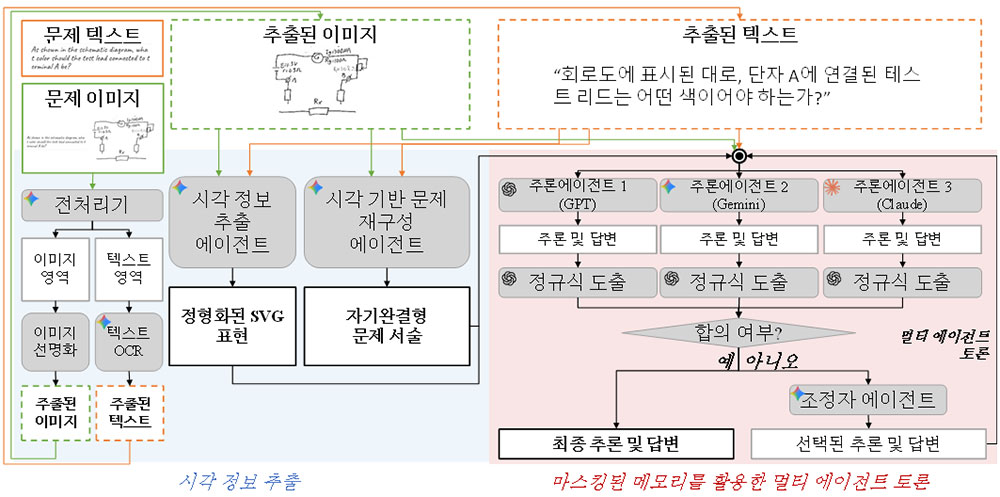 KAIST가 세계를 놀라게 한 이유, 그림과 글로 물리 법칙을 이해하는 AI의 등장