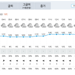 복잡해진 날씨 앱에 지친 사람들을 위한 순수 텍스트 예보 사이트 브롤리의 부상