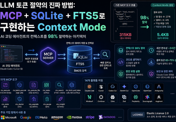 로컬에서 클라우드까지, SQLite가 생산 환경에서 주목받는 진짜 이유