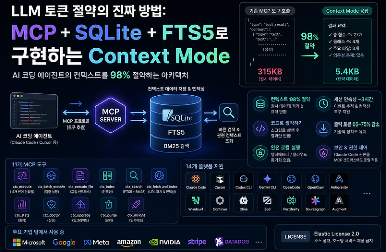 로컬에서 클라우드까지, SQLite가 생산 환경에서 주목받는 진짜 이유