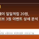 네이버페이 일일적립 20원, 쇼핑라이브 3원 이벤트 상세 분석