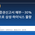 CXMT 증권신고서 해부…30% 싼 D램으로 삼성·하이닉스 물량 뺏는다