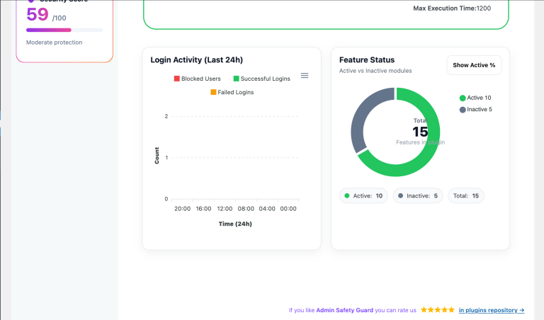 스마트 카메라에 숨겨진 GitHub 토큰, 보안 장비의 새로운 취약점으로 떠오르다